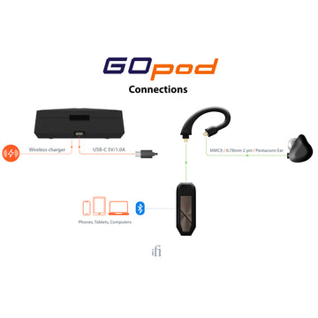 iFi Audio GO Pod Air