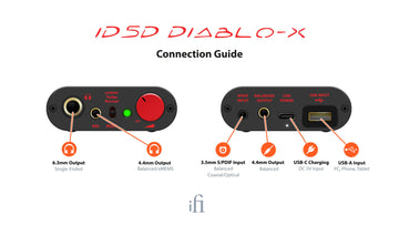 iFi Audio iDSD Diablo X
