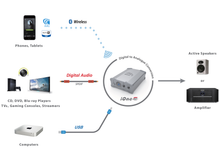Load image into Gallery viewer, iFi Nano iOne esquema
