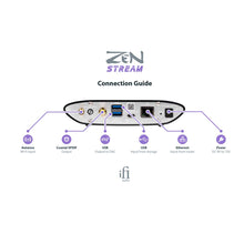 Cargar imagen en el visor de la galería, iFi Audio ZEN Stream Negro guía
