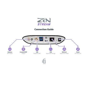 iFi Audio ZEN Stream Negro guía